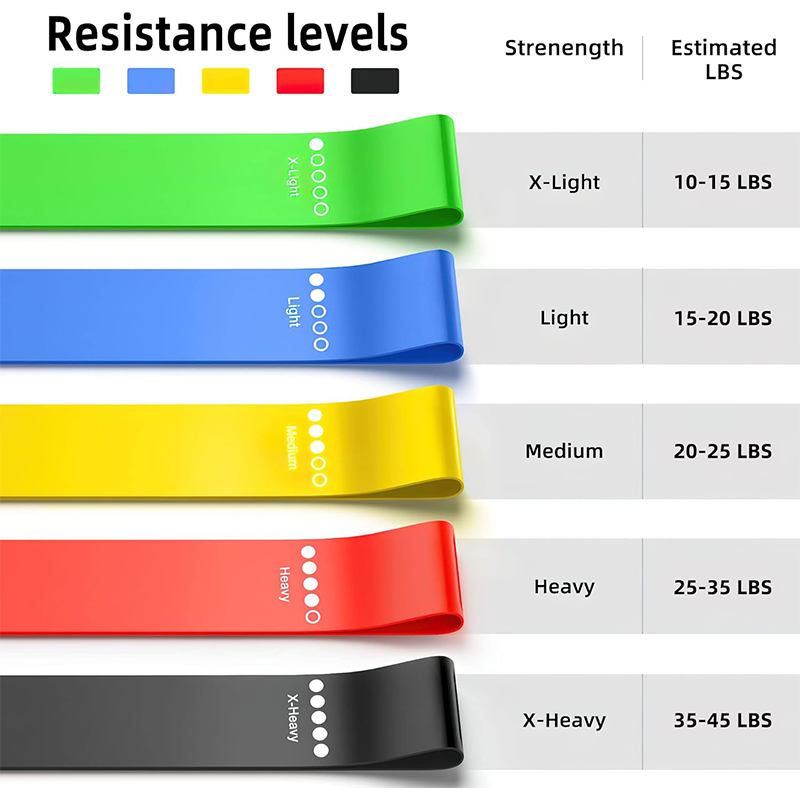 Different Resistance Bands Yog - Pilates Yoga Board avis et prix