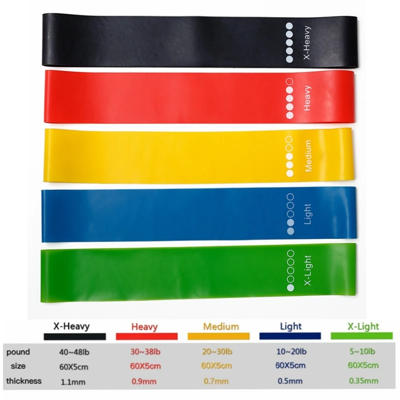 TPE Resistance Bands Fitness S - Pilates Yoga Board avis et prix