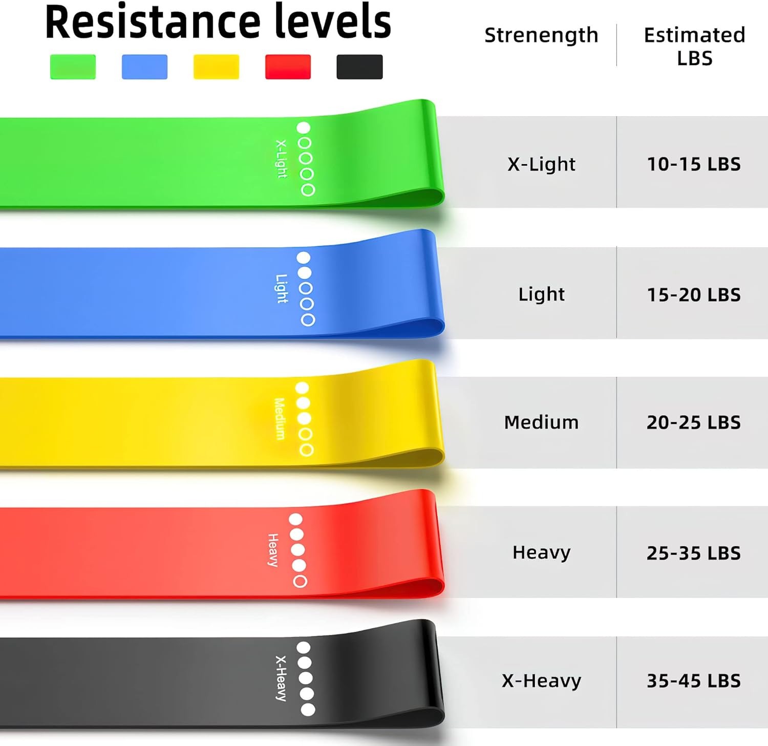 Different Resistance Bands Yog - Pilates Yoga Board avis et prix